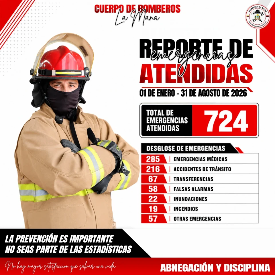 🚒📊 724 EMERGENCIAS ATENDIDAS